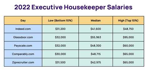 salary of housekeeping